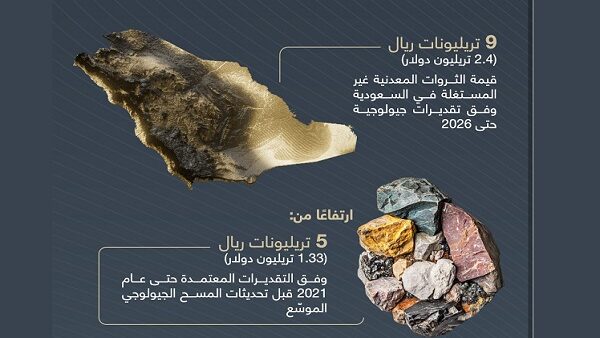 ثروات الأمة الإسلامية تكفي الأمة كلها، لكنها إما “مسروقة” أو “محروقة”